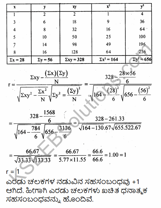 1st PUC Economics Question Bank Chapter 7 Correlation in Kannada 12