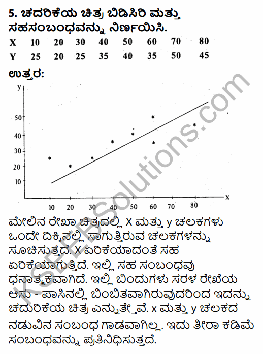 1st PUC Economics Question Bank Chapter 7 Correlation in Kannada 25