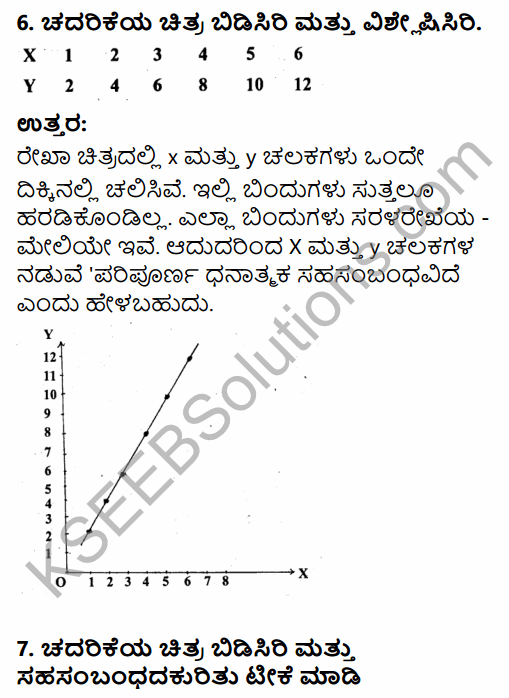 1st PUC Economics Question Bank Chapter 7 Correlation in Kannada 26