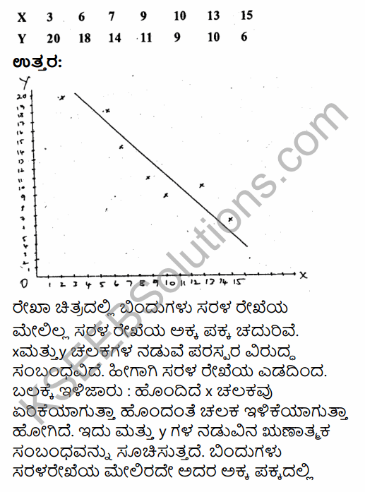1st PUC Economics Question Bank Chapter 7 Correlation in Kannada 27