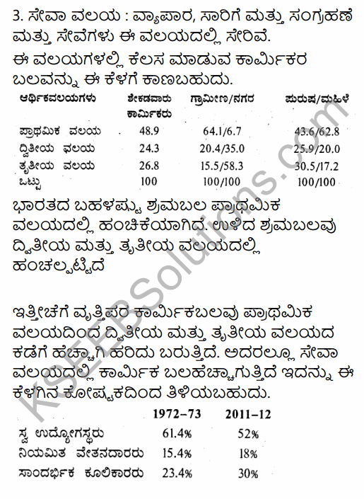 1st PUC Economics Question Bank Chapter 7 Employment-Growth, Informalisation and Other Issues in Kannada 34