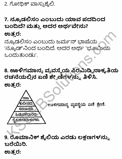 1st PUC History Question Bank Chapter 6 Medieval Period Towards Change in Kannada 6