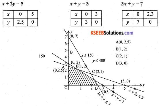 2nd PUC Basic Maths Model Question Paper 2 with Answers - 32