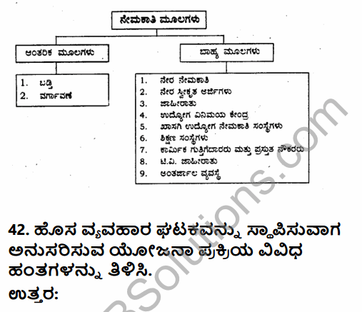 2nd PUC Business Studies Model Question Paper 5 with Answers in Kannada 50