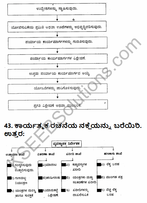 2nd PUC Business Studies Model Question Paper 5 with Answers in Kannada 51