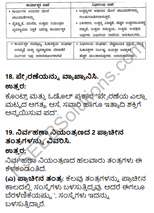 2nd PUC Business Studies Model Question Paper 5 with Answers in Kannada 8