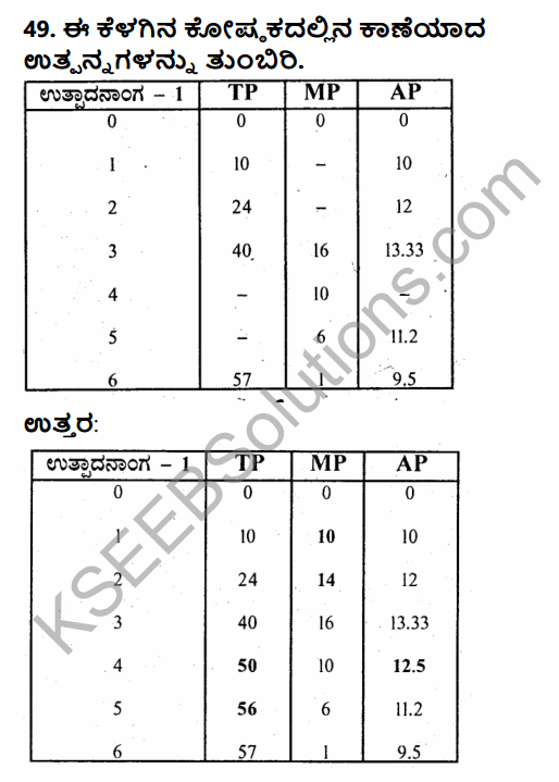 2nd PUC Economics Model Question Paper 1 with Answers in Kannada 45