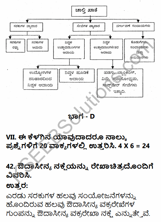2nd PUC Economics Model Question Paper 3 with Answers in Kannada 24