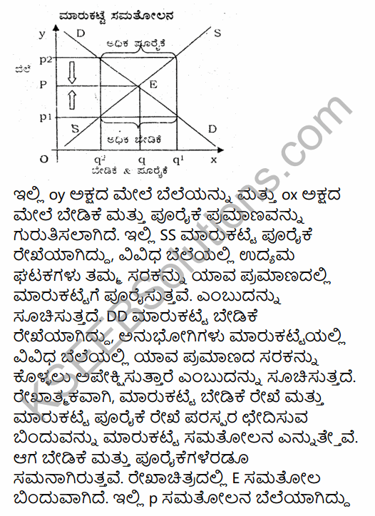 2nd PUC Economics Model Question Paper 3 with Answers in Kannada 27