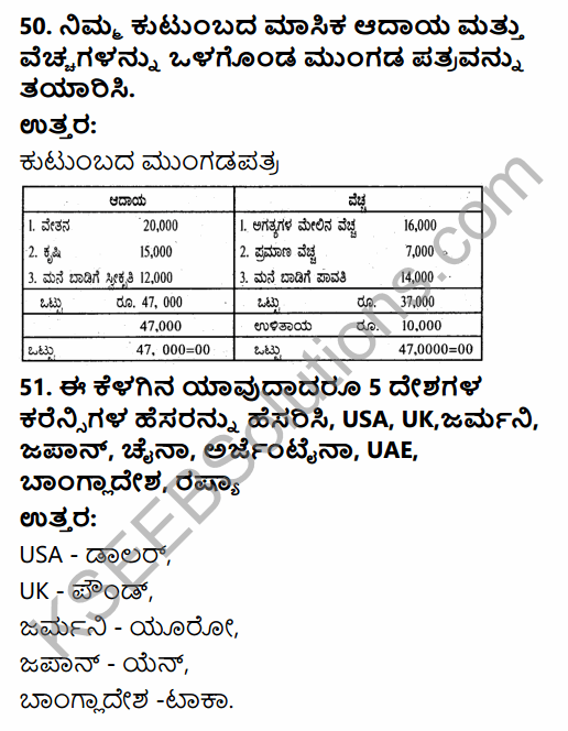 2nd PUC Economics Model Question Paper 3 with Answers in Kannada 41