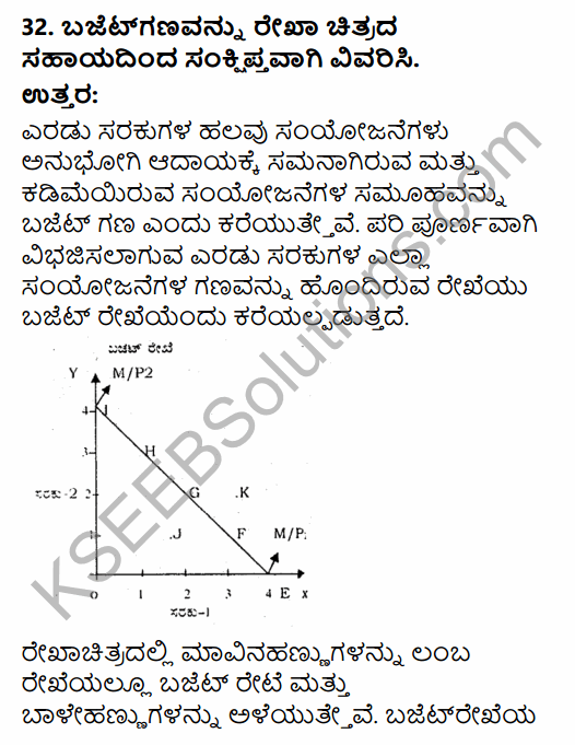 2nd PUC Economics Model Question Paper 5 with Answers in Kannada 14