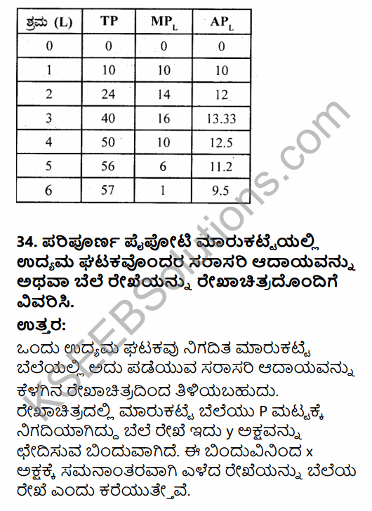 2nd PUC Economics Model Question Paper 5 with Answers in Kannada 18