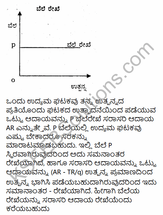 2nd PUC Economics Model Question Paper 5 with Answers in Kannada 19