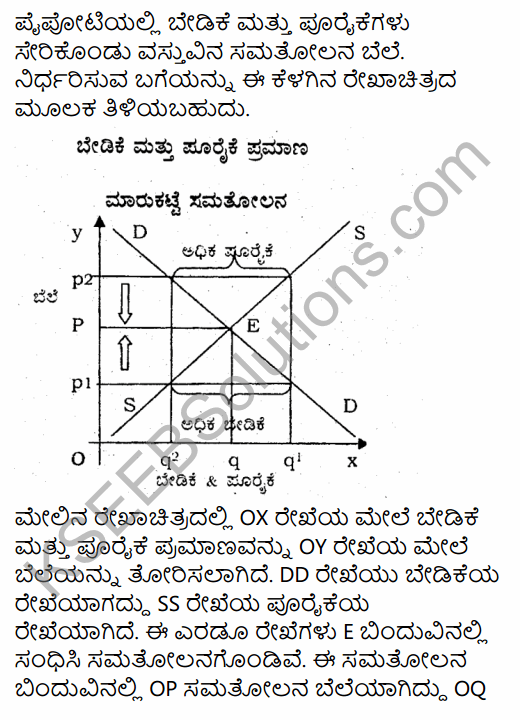 2nd PUC Economics Model Question Paper 5 with Answers in Kannada 33