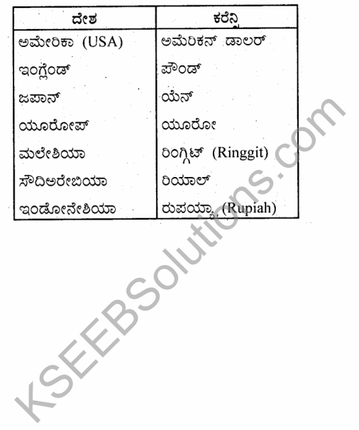 2nd PUC Economics Model Question Paper 5 with Answers in Kannada 51