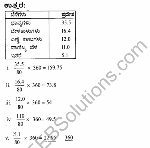2nd PUC Geography Model Question Paper 1 with Answers in Kannada 47
