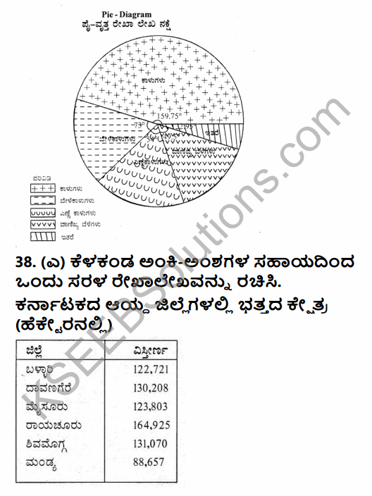 2nd PUC Geography Model Question Paper 1 with Answers in Kannada 48