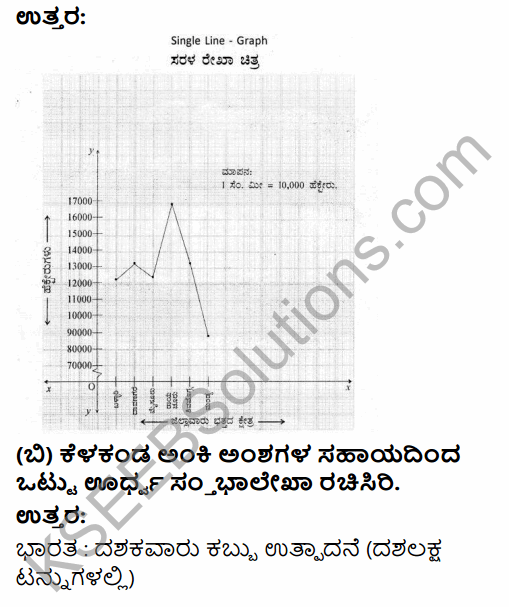 2nd PUC Geography Model Question Paper 1 with Answers in Kannada 49