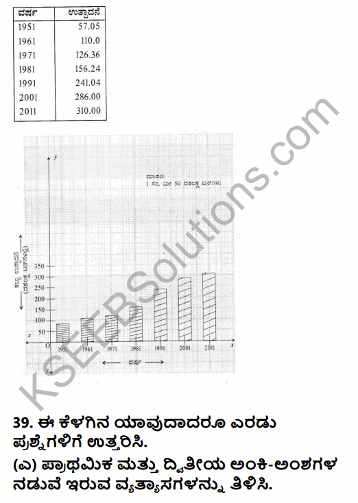 2nd PUC Geography Model Question Paper 1 with Answers in Kannada 50