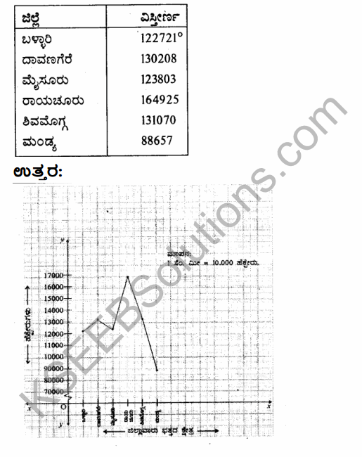 2nd PUC Geography Model Question Paper 2 with Answers in Kannada 39