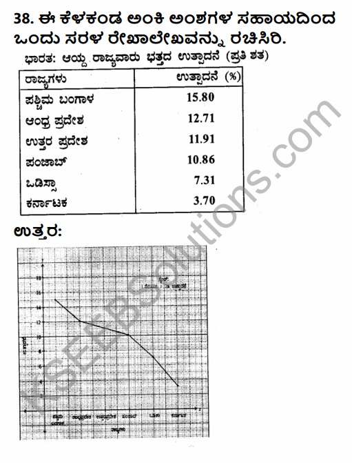 2nd PUC Geography Previous Year Question Paper June 2015 in Kannada 43