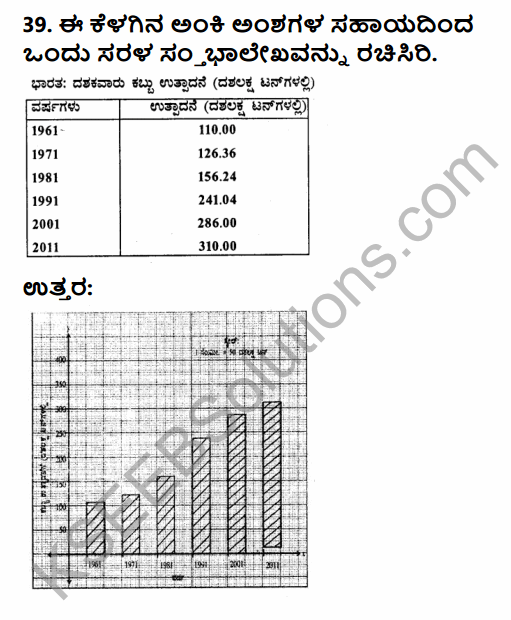 2nd PUC Geography Previous Year Question Paper June 2015 in Kannada 44