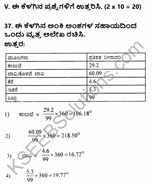 2nd PUC Geography Previous Year Question Paper June 2017 in Kannada 17