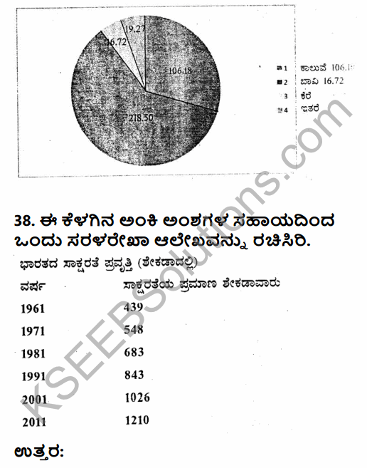 2nd PUC Geography Previous Year Question Paper June 2017 in Kannada 18
