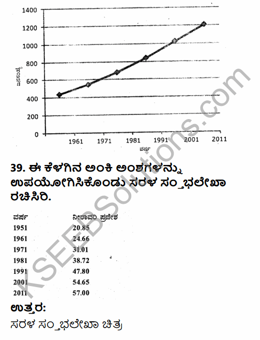 2nd PUC Geography Previous Year Question Paper June 2017 in Kannada 19