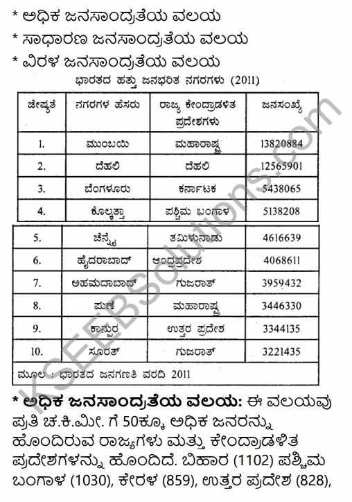 2nd PUC Geography Previous Year Question Paper June 2017 in Kannada 9