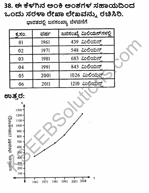 2nd PUC Geography Previous Year Question Paper June 2018 in Kannada 14
