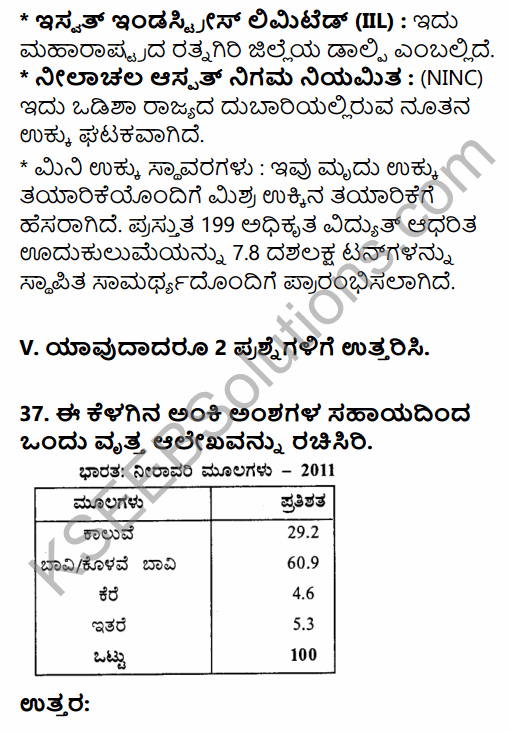 2nd PUC Geography Previous Year Question Paper March 2015 in Kannada 39