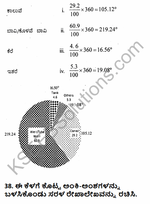 2nd PUC Geography Previous Year Question Paper March 2015 in Kannada 40