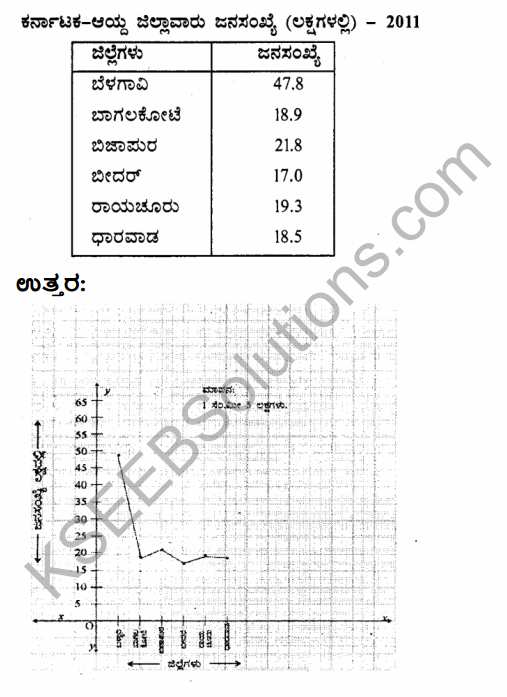 2nd PUC Geography Previous Year Question Paper March 2015 in Kannada 41