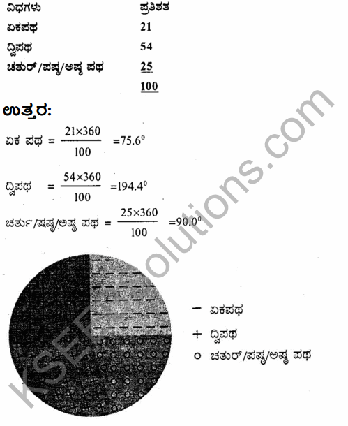 2nd PUC Geography Previous Year Question Paper March 2016 in Kannada 17