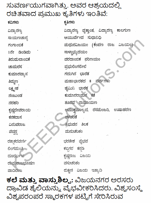 2nd PUC History Model Question Paper 1 with Answers in Kannada 23