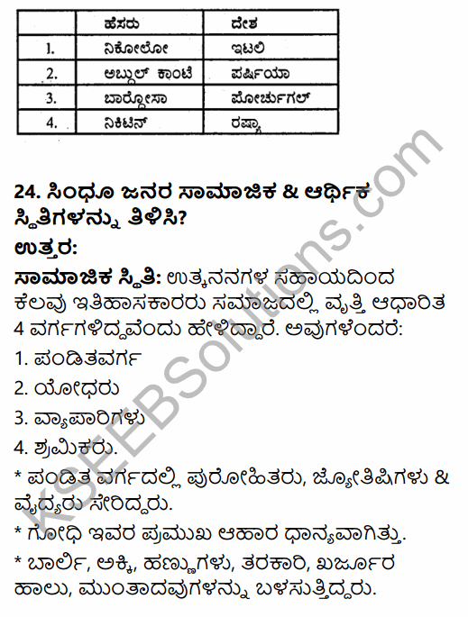 2nd PUC History Previous Year Question Paper June 2015 in Kannada 10