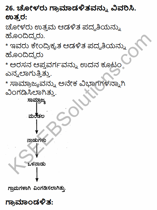 2nd PUC History Previous Year Question Paper June 2015 in Kannada 17