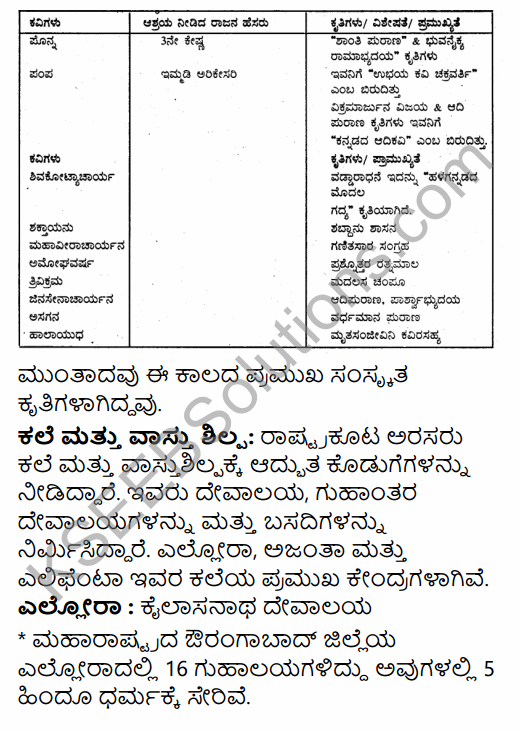 2nd PUC History Previous Year Question Paper June 2015 in Kannada 49