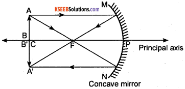 KSEEB Class 10 Science Important Questions Chapter 10 Light Reflection and Refraction 17