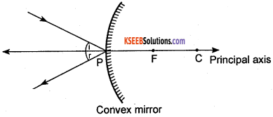KSEEB Class 10 Science Important Questions Chapter 10 Light Reflection and Refraction 24