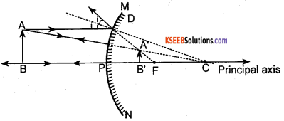 KSEEB Class 10 Science Important Questions Chapter 10 Light Reflection and Refraction 25