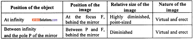 KSEEB Class 10 Science Important Questions Chapter 10 Light Reflection and Refraction 27