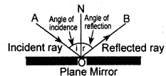KSEEB Class 10 Science Important Questions Chapter 10 Light Reflection and Refraction 3