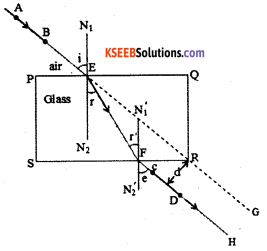 KSEEB Class 10 Science Important Questions Chapter 10 Light Reflection and Refraction 43