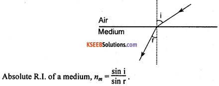 KSEEB Class 10 Science Important Questions Chapter 10 Light Reflection and Refraction 45