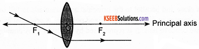KSEEB Class 10 Science Important Questions Chapter 10 Light Reflection and Refraction 64