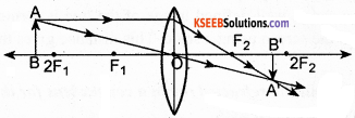 KSEEB Class 10 Science Important Questions Chapter 10 Light Reflection and Refraction 67