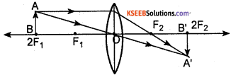 KSEEB Class 10 Science Important Questions Chapter 10 Light Reflection and Refraction 69