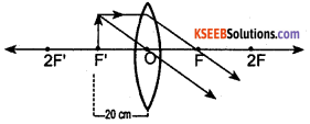 KSEEB Class 10 Science Important Questions Chapter 10 Light Reflection and Refraction 92